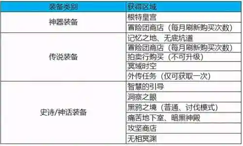 dnf神话装备怎么提升名望(地下城名望怎么到60000)插图4
