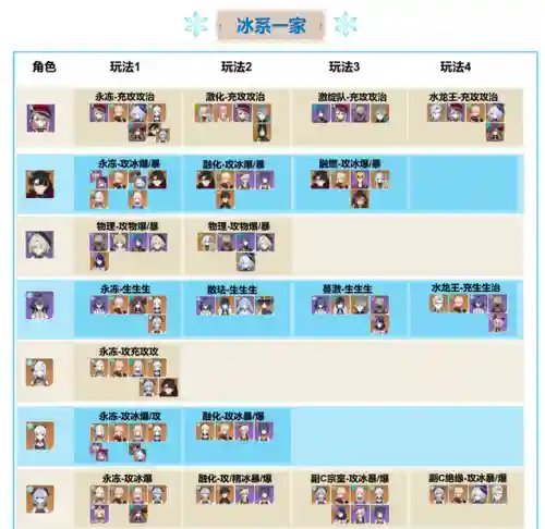 五水五火阵容搭配(五水是哪五种水)插图11
