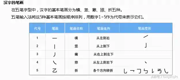 新手学五笔打字(五笔输入法快速入门教程)插图4