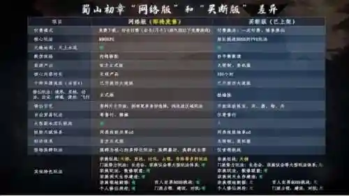 仙侠类端游(十大画质唯美仙侠手游)插图1