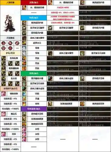 dnf暗夜使者职业推荐(暗夜使者职业四大转职)插图1