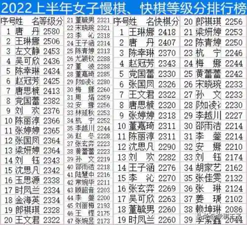 2022中国象棋最新赛事(象棋赛事)插图3