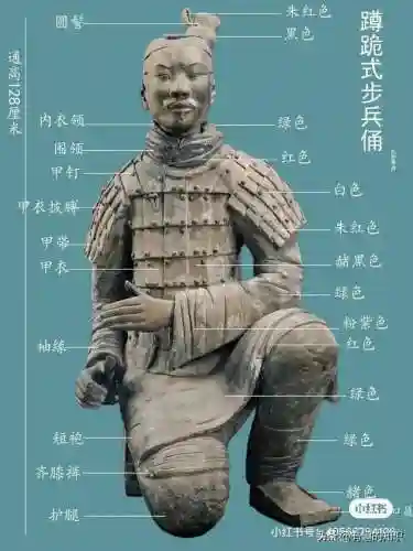 兵马俑简介(兵马俑一日游跟团价格)插图8
