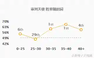审判天使该怎么搭配阵容(手游血色审判最佳阵容)插图3