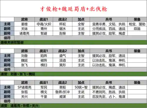 关关赵洞察枪阵容搭配(赵云张飞关银屏洞察枪)插图6
