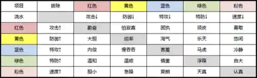 掌机精灵球阵容搭配(掌机小精灵游戏)插图17