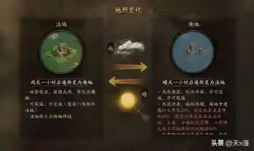 襄樊之战守军阵容搭配表(pk赛季襄樊之战t0阵容)插图6
