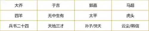 张梁汉董阵容搭配(s1张角张宝张梁平民搭配)插图5