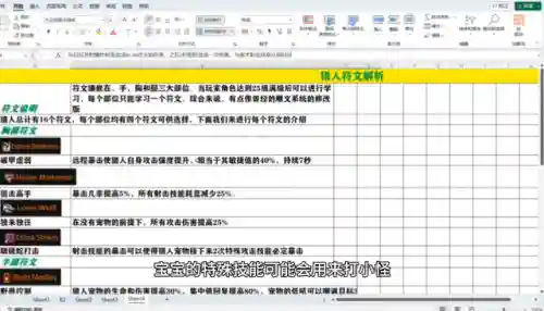 王者猎人成型阵容搭配推荐(王者猎人神器搭配)插图3
