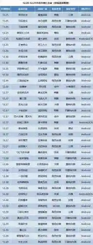 最新手游开测表(2024新手游开服时间表最新)