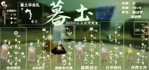 光遇先祖图鉴(光遇全物品图鉴)插图4