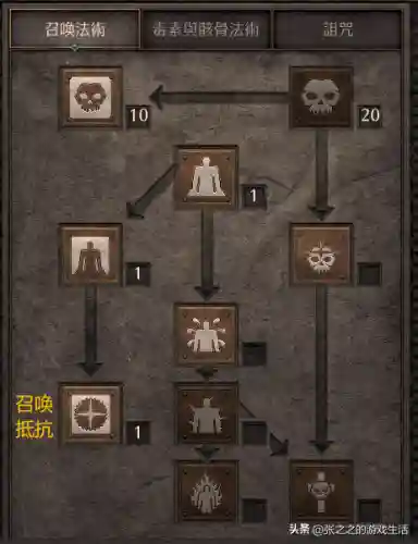 死灵法师练级流派搭配阵容(亡灵法师学什么专业)插图13