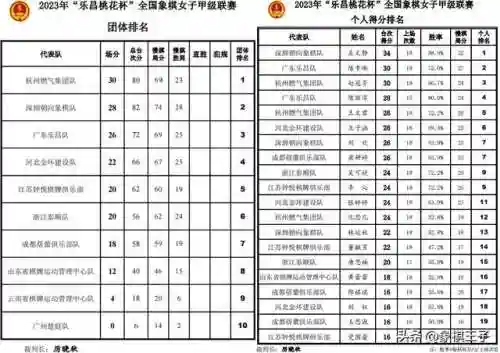 天神传奇前期阵容搭配攻略(云顶之弈阵容搭配图表)