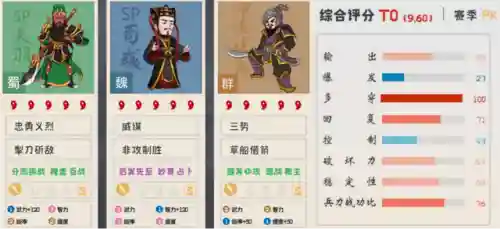 王者荣耀关羽神话搭配阵容(关羽主C最佳阵容)插图10