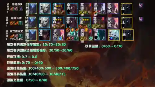 魔女龙族阵容怎么搭配(剑与远征魔女阵容搭配)插图9 魔女龙族阵容怎么搭配(剑与远征魔女阵容搭配)插图9