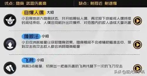 王牌单人开荒阵容搭配最新(pk赛季开荒t0阵容表最新)插图10