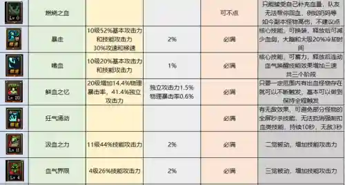 dnf狂战技能(dnf红眼所有技能详解)插图12