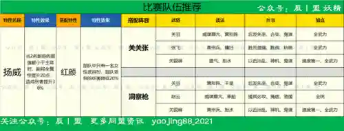 龙虎争霸赛阵容搭配(麻将合集之龙虎争霸)插图7