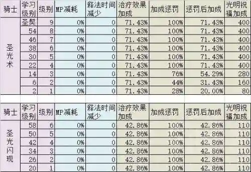 怀旧服萨满治疗天赋(80级奶萨天赋加点图)插图17