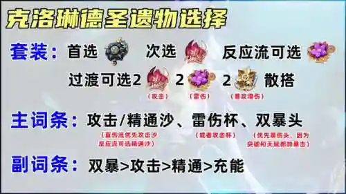 钟离四星搭配阵容(钟离和哪些角色搭配好)插图3