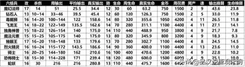 英雄无敌3版本顺序(英雄无敌三win11打不开)插图15