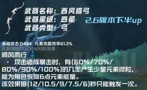 夜兰重云阵容搭配(原神夜兰最强配队有哪些)插图30