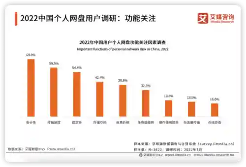 目前最好用的云电脑排行(云电脑平台哪个最好)插图32
