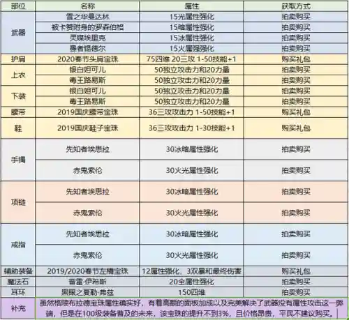 dnf狂战技能(dnf红眼所有技能详解)插图15