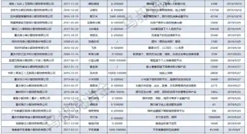 小额贷款平台(65岁以内可以借款的平台)插图2