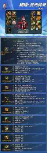 混沌阵容搭配什么装备最强(混沌之戒3最强物理阵容)插图1