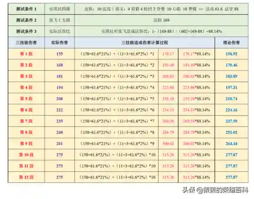 鲁班蔡文姬安琪拉阵容怎么搭配(蔡文姬和谁搭配阵容最适合)插图20