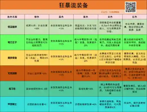 骑士刺客搭配什么阵容最好(骑士最强阵容)