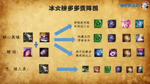 炼金科技冰女阵容搭配(云顶之弈冰女最强阵容)插图6