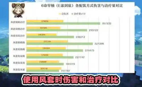 早柚武器和阵容搭配(平民早柚带什么大剑)插图4