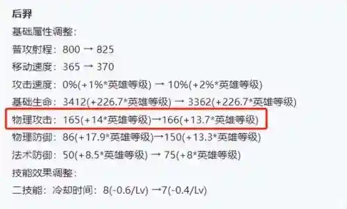 峡谷满级阵容搭配图片高清(云顶之弈阵容搭配最新)插图6