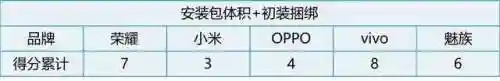 应用商店软件大全(手机应用商店app)插图4