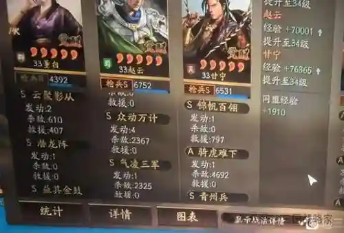 虎弓最强配置阵容搭配(麒麟弓最强战法搭配)插图7
