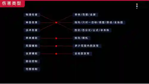 新刀塔英雄阵容搭配(刀塔英雄)插图4
