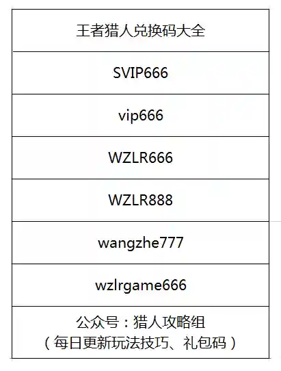 王者猎人联盟阵容怎么搭配(王者征途最佳组合阵容推荐)插图5