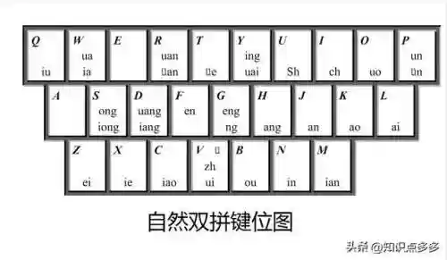 91拼音输入法(不会拼音从零开始学26键打字)