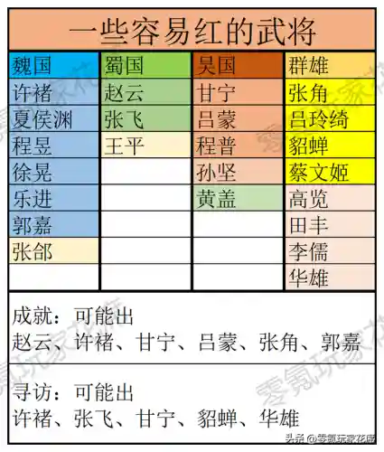 魏国平民红将阵容搭配(魏延阵容t0搭配)插图1 魏国平民红将阵容搭配(魏延阵容t0搭配)插图1