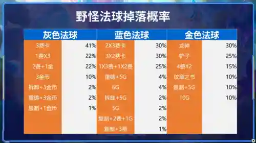 金鳞龙阵容搭配龙神(龙13稳定阵容)插图8