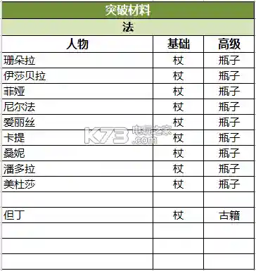苍之纪元美阵容搭配(苍之纪元)插图7