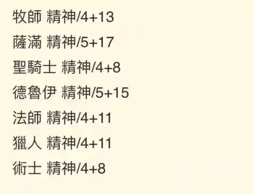 怀旧服萨满治疗天赋(80级奶萨天赋加点图)插图12