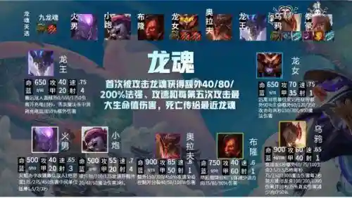 阵容羁绊和装备的搭配(火影忍者羁绊装备攻略)插图6