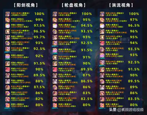 漫游吞愤神话搭配阵容(吞噬超越战神阵容搭配攻略)插图4 漫游吞愤神话搭配阵容(吞噬超越战神阵容搭配攻略)插图4