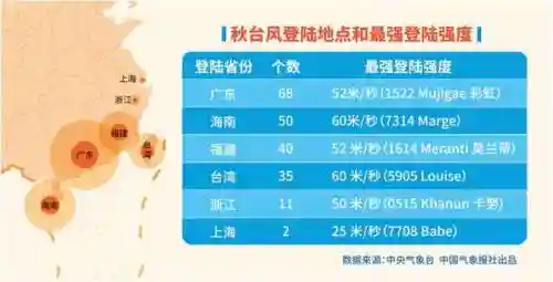 最新台风信息(台风速报极速版)插图2