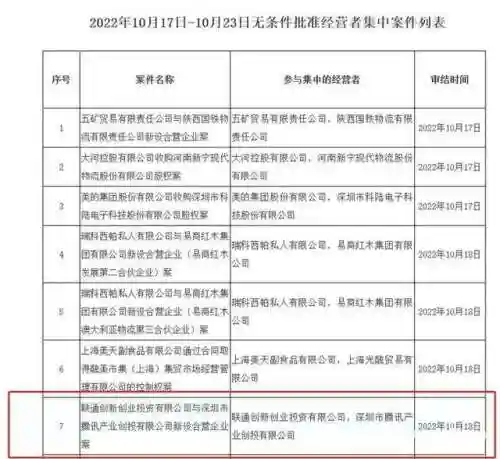 联通 腾讯 混改解读(联通被腾讯控股了吗)