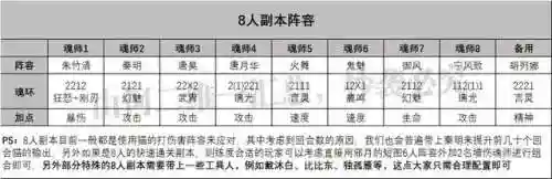 魂师对决新区阵容搭配(斗罗大陆魂师对决新区开服时间)插图7