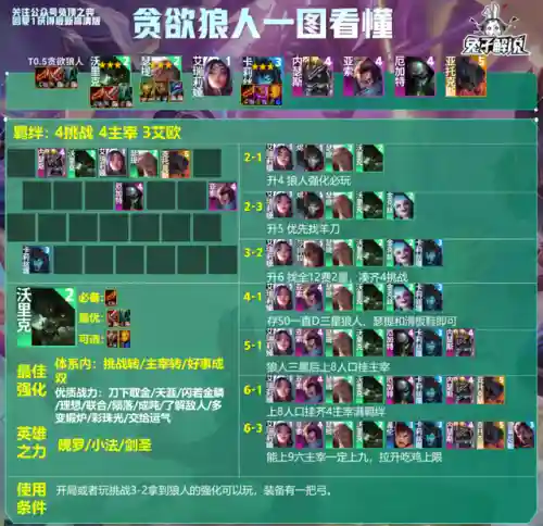 法师最强运营阵容搭配推荐(法师和谁配合最强)插图17